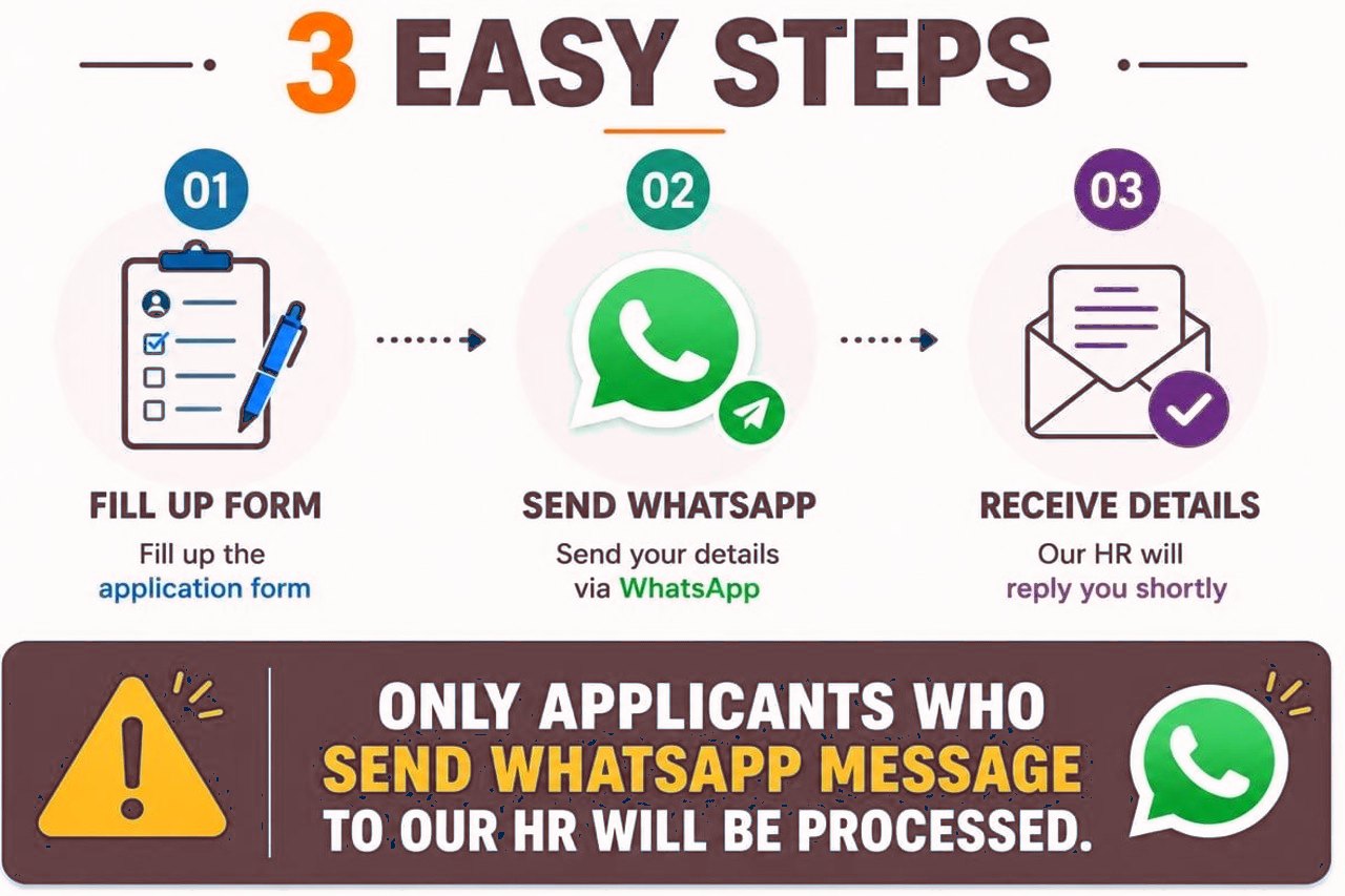 Three steps: fill up the form, send a WhatsApp message, receive the details